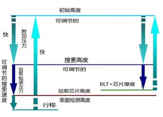 MAT 6200多功能固晶機3.jpg